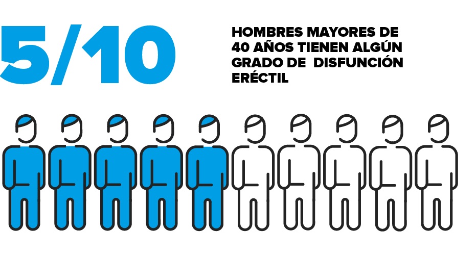 disfunción eréctil masculina atención médica en santiago