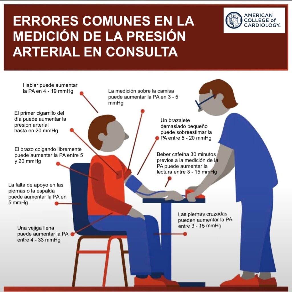 hipertensión arterial tratamiento