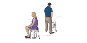 urodinamia y emg con médico urólogo