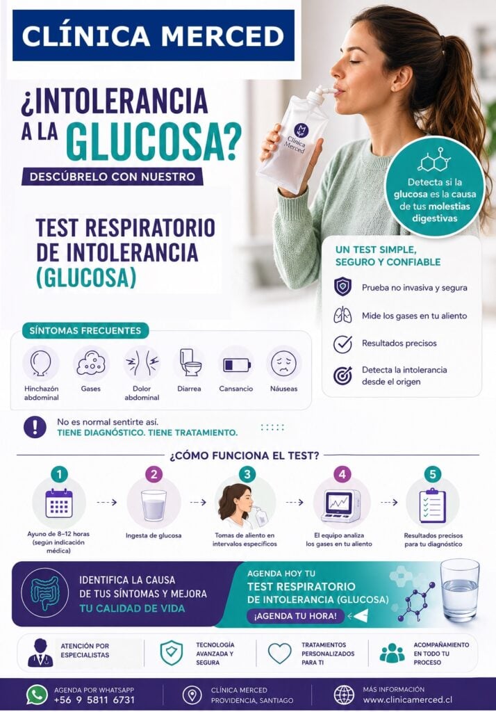 test de hidrógeno espirado