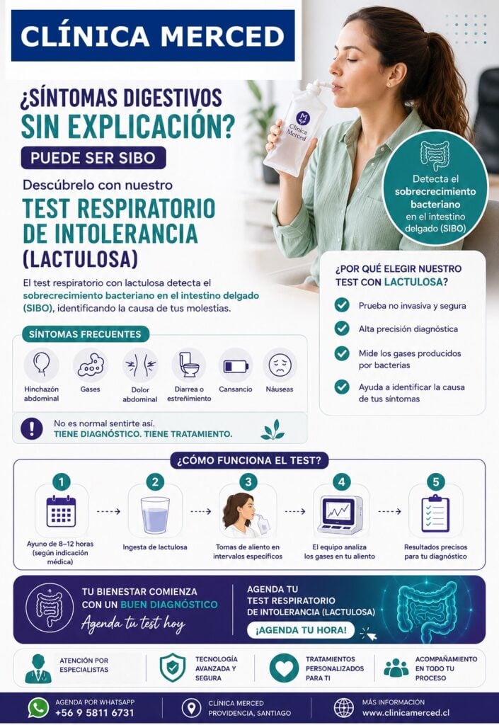 test de hidrógeno espirado