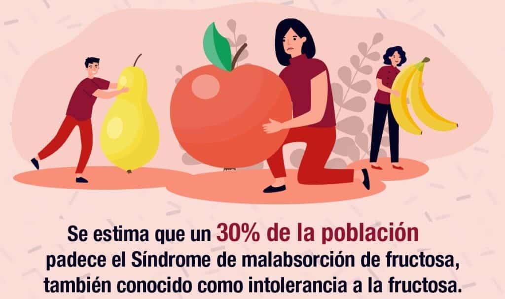 Test de Tolerancia a la Fructosa en santiago