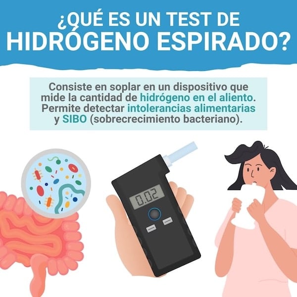 Test de tolerancia con glucosa (SIBO) en santiago
