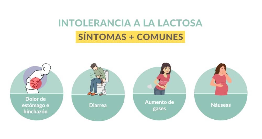 test de tolerancia a la lactosa con médico especialista